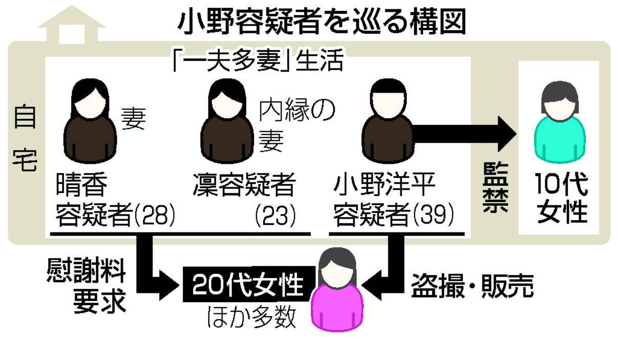 东京偷拍勒索