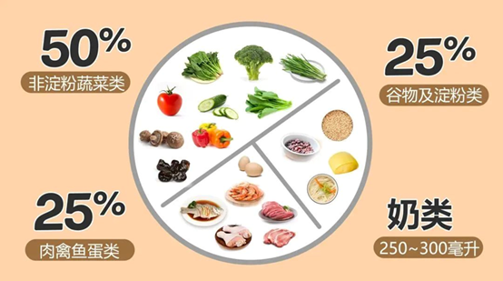 马来西亚糖尿病专家